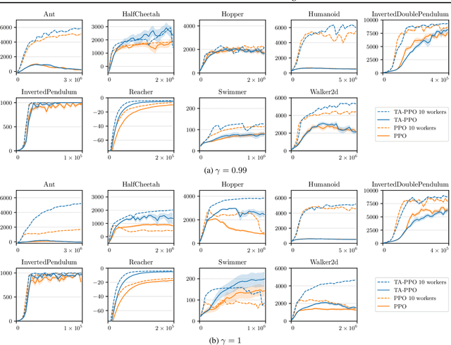 Figure 3 for Time Limits in Reinforcement Learning