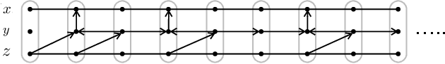 Figure 2 for An ExpTime Upper Bound for $\mathcal{ALC}$ with Integers