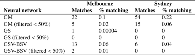 Figure 4 for The 'Paris-end' of town? Urban typology through machine learning