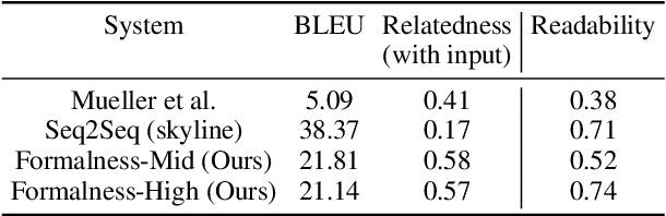 Figure 4 for Unsupervised Controllable Text Formalization