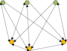 Figure 3 for Graph Neural Network-Based Scheduling for Multi-UAV-Enabled Communications in D2D Networks