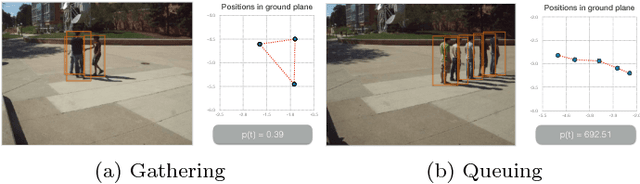 Figure 4 for Collective behavior recognition using compact descriptors
