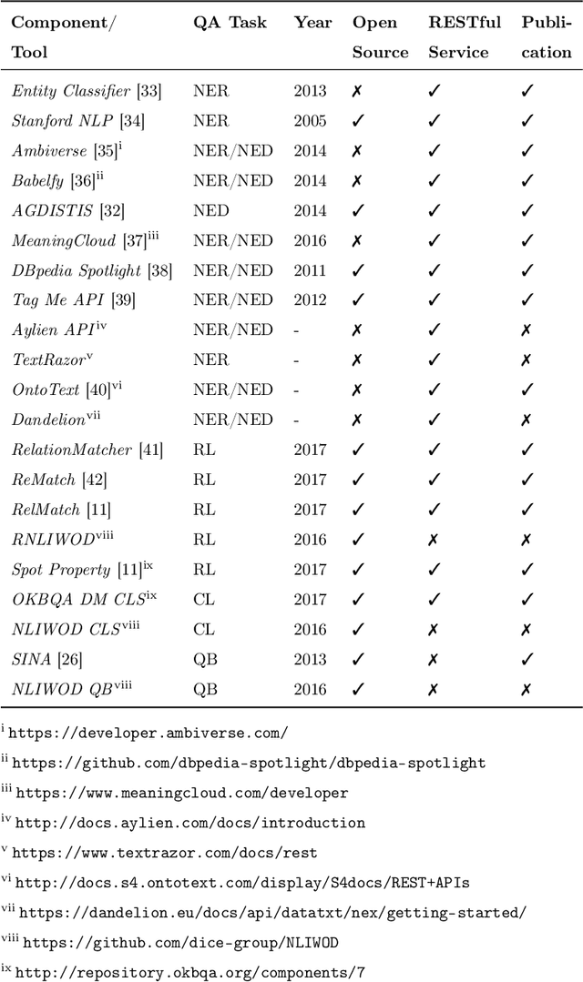 Figure 3 for Towards Optimisation of Collaborative Question Answering over Knowledge Graphs