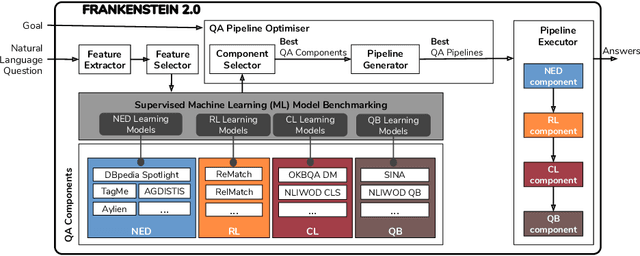 Figure 2 for Towards Optimisation of Collaborative Question Answering over Knowledge Graphs