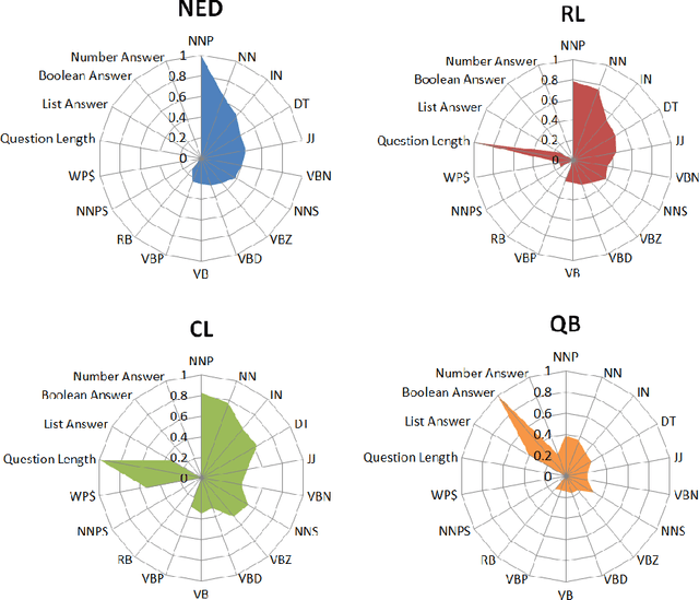 Figure 4 for Towards Optimisation of Collaborative Question Answering over Knowledge Graphs