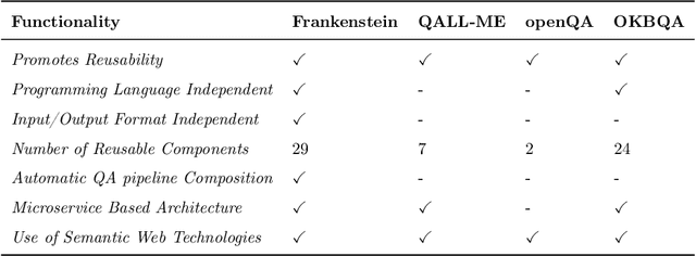 Figure 1 for Towards Optimisation of Collaborative Question Answering over Knowledge Graphs