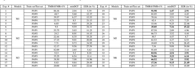 Figure 2 for DeepTalk: Vocal Style Encoding for Speaker Recognition and Speech Synthesis