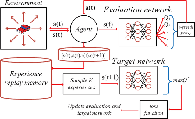 Figure 2 for Learning-Based Path Planning for Long-Range Autonomous Valet Parking