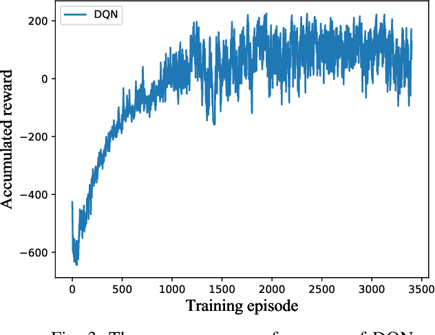 Figure 3 for Learning-Based Path Planning for Long-Range Autonomous Valet Parking