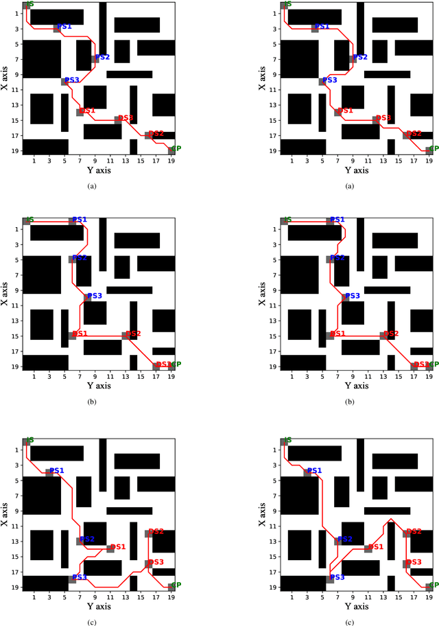 Figure 4 for Learning-Based Path Planning for Long-Range Autonomous Valet Parking