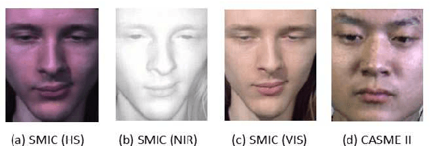 Figure 3 for Learning a Target Sample Re-Generator for Cross-Database Micro-Expression Recognition