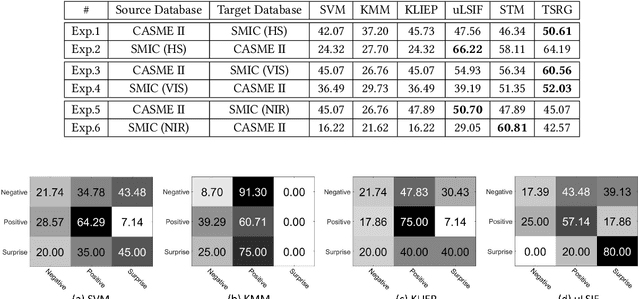 Figure 4 for Learning a Target Sample Re-Generator for Cross-Database Micro-Expression Recognition