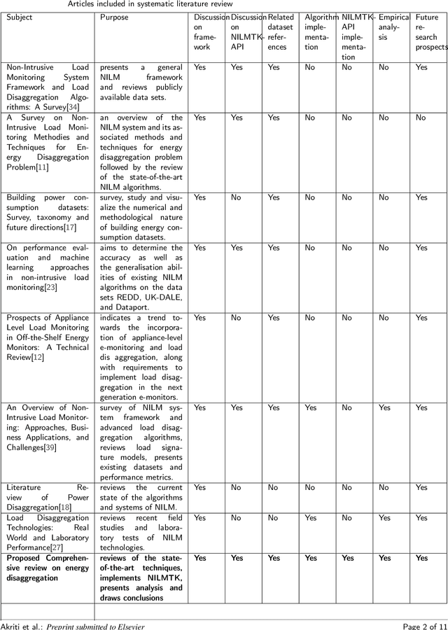Figure 1 for A Comprehensive Review on the NILM Algorithms for Energy Disaggregation