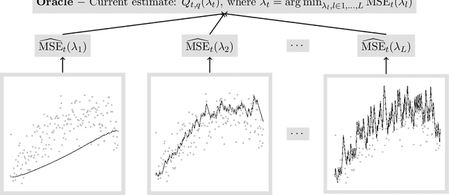 Figure 1 for Efficient Quantile Tracking Using an Oracle