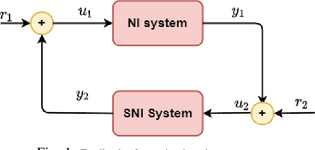 Figure 1 for Robust Fuzzy Q-Learning-Based Strictly Negative Imaginary Tracking Controllers for the Uncertain Quadrotor Systems