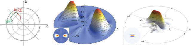 Figure 2 for Local Fourier Slice Photography