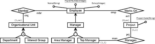 Figure 1 for A Cookbook for Temporal Conceptual Data Modelling with Description Logics