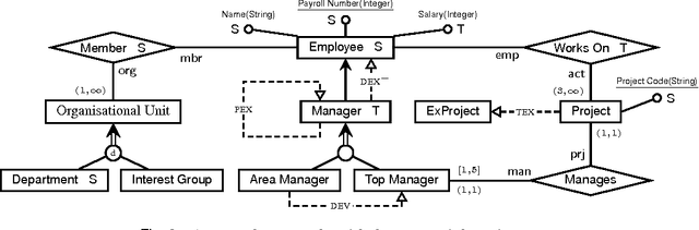 Figure 4 for A Cookbook for Temporal Conceptual Data Modelling with Description Logics