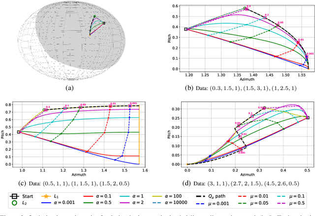 Figure 3 for Implicit Bias in Deep Linear Classification: Initialization Scale vs Training Accuracy