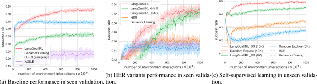 Figure 1 for Inverse Reinforcement Learning with Natural Language Goals