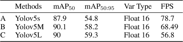Figure 4 for TYolov5: A Temporal Yolov5 Detector Based on Quasi-Recurrent Neural Networks for Real-Time Handgun Detection in Video