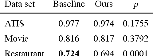 Figure 4 for End-to-End Information Extraction without Token-Level Supervision