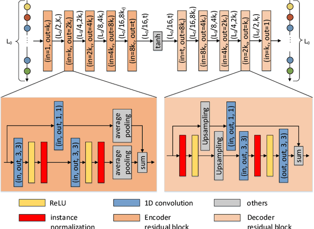 Figure 3 for VDL-Surrogate: A View-Dependent Latent-based Model for Parameter Space Exploration of Ensemble Simulations