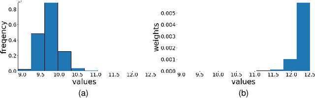 Figure 4 for VDL-Surrogate: A View-Dependent Latent-based Model for Parameter Space Exploration of Ensemble Simulations