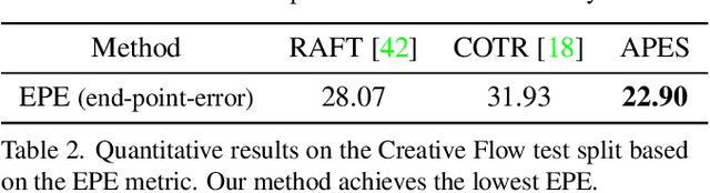 Figure 4 for APES: Articulated Part Extraction from Sprite Sheets
