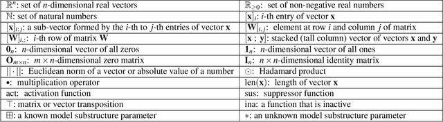 Figure 2 for Phy-Taylor: Physics-Model-Based Deep Neural Networks