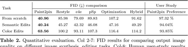 Figure 4 for Paint2Pix: Interactive Painting based Progressive Image Synthesis and Editing