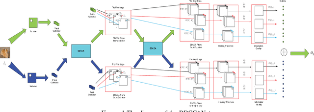 Figure 1 for A GPU-accelerated Algorithm for Distinct Discriminant Canonical Correlation Network