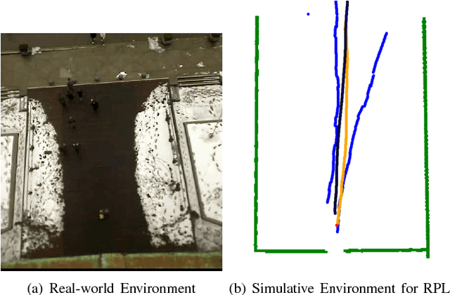 Figure 4 for Role Playing Learning for Socially Concomitant Mobile Robot Navigation