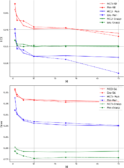 Figure 2 for Bayesian deep learning of affordances from RGB images