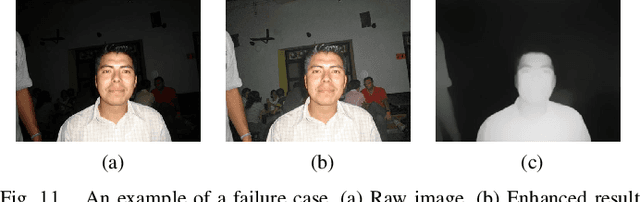 Figure 3 for A Bio-Inspired Multi-Exposure Fusion Framework for Low-light Image Enhancement