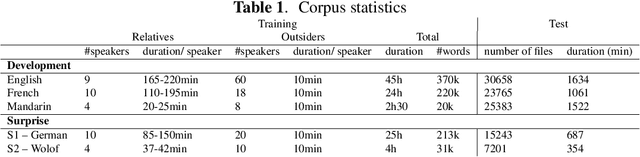 Figure 1 for The Zero Resource Speech Challenge 2017
