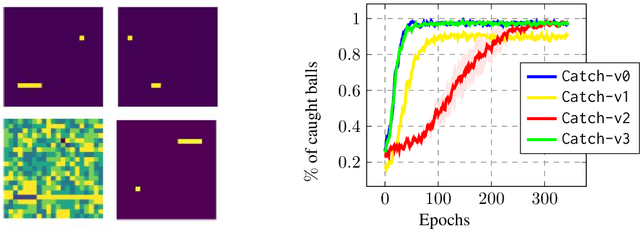 Figure 4 for On The Transferability of Deep-Q Networks