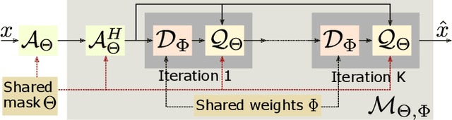 Figure 1 for Joint Optimization of Sampling Patterns and Deep Priors for Improved Parallel MRI
