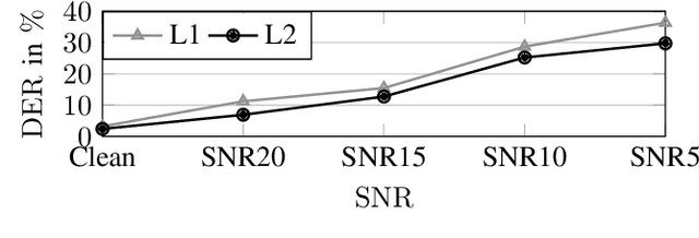 Figure 2 for PyRCN: Exploration and Application of ESNs