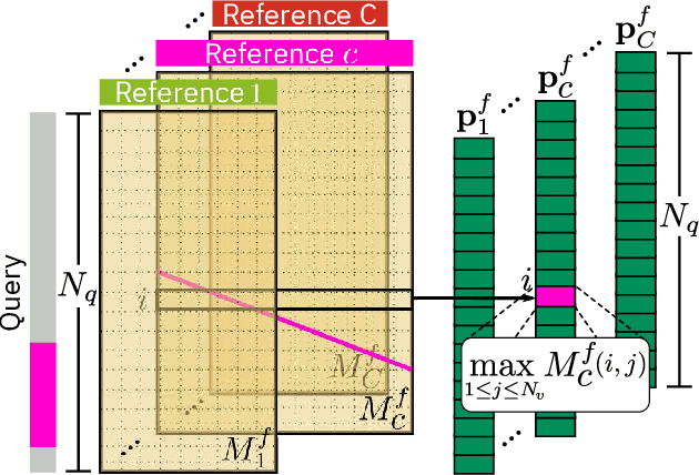 Figure 3 for Few-Shot Action Localization without Knowing Boundaries