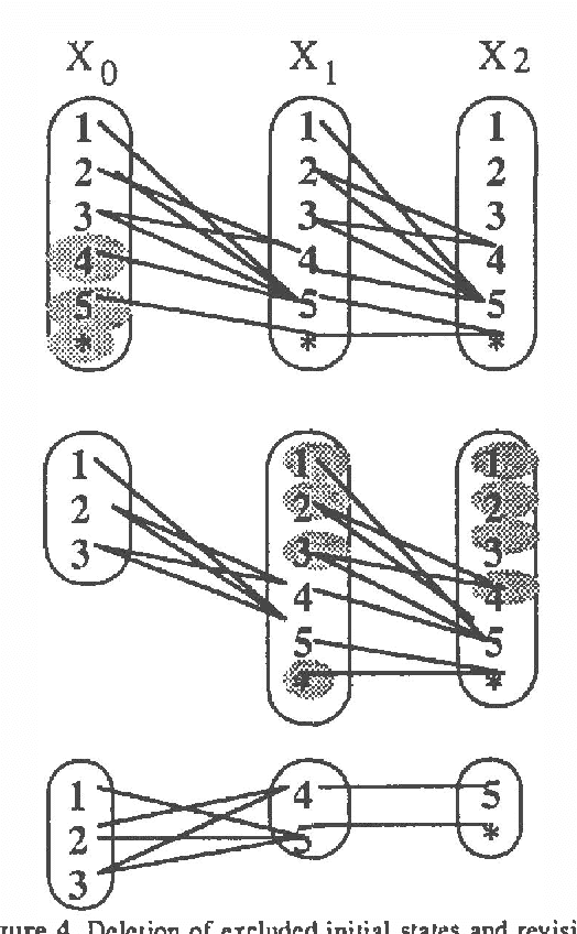 Figure 3 for Temporal Reasoning with Probabilities