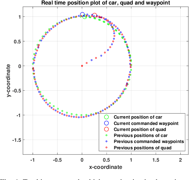 Figure 4 for Predictive Control for Chasing a Ground Vehicle using a UAV