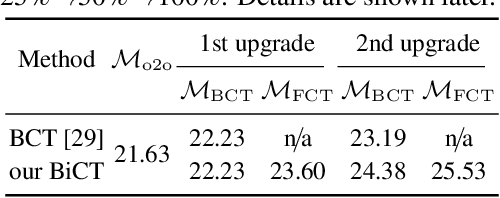 Figure 2 for Privacy-Preserving Model Upgrades with Bidirectional Compatible Training in Image Retrieval