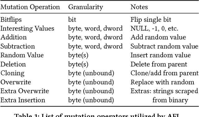 Figure 1 for Adaptive Grey-Box Fuzz-Testing with Thompson Sampling