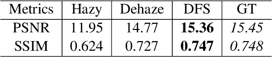 Figure 4 for Learning of Image Dehazing Models for Segmentation Tasks