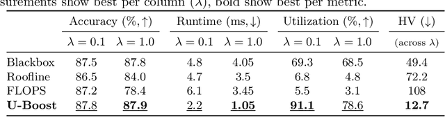 Figure 2 for U-Boost NAS: Utilization-Boosted Differentiable Neural Architecture Search