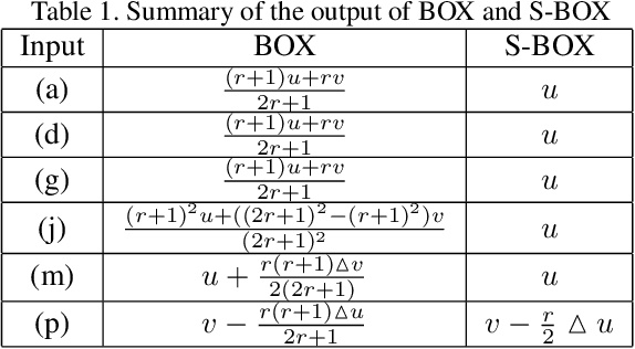 Figure 2 for Side Window Filtering
