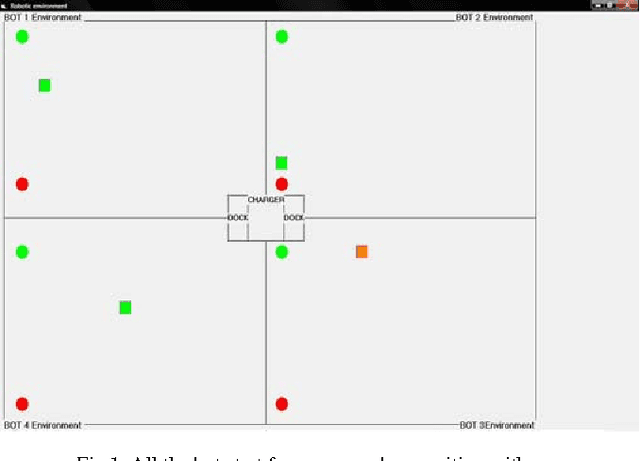 Figure 1 for An Artificial Immune System Model for Multi-Agents Resource Sharing in Distributed Environments