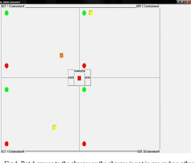 Figure 3 for An Artificial Immune System Model for Multi-Agents Resource Sharing in Distributed Environments