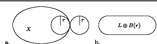 Figure 4 for Estimation of intrinsic volumes from digital grey-scale images